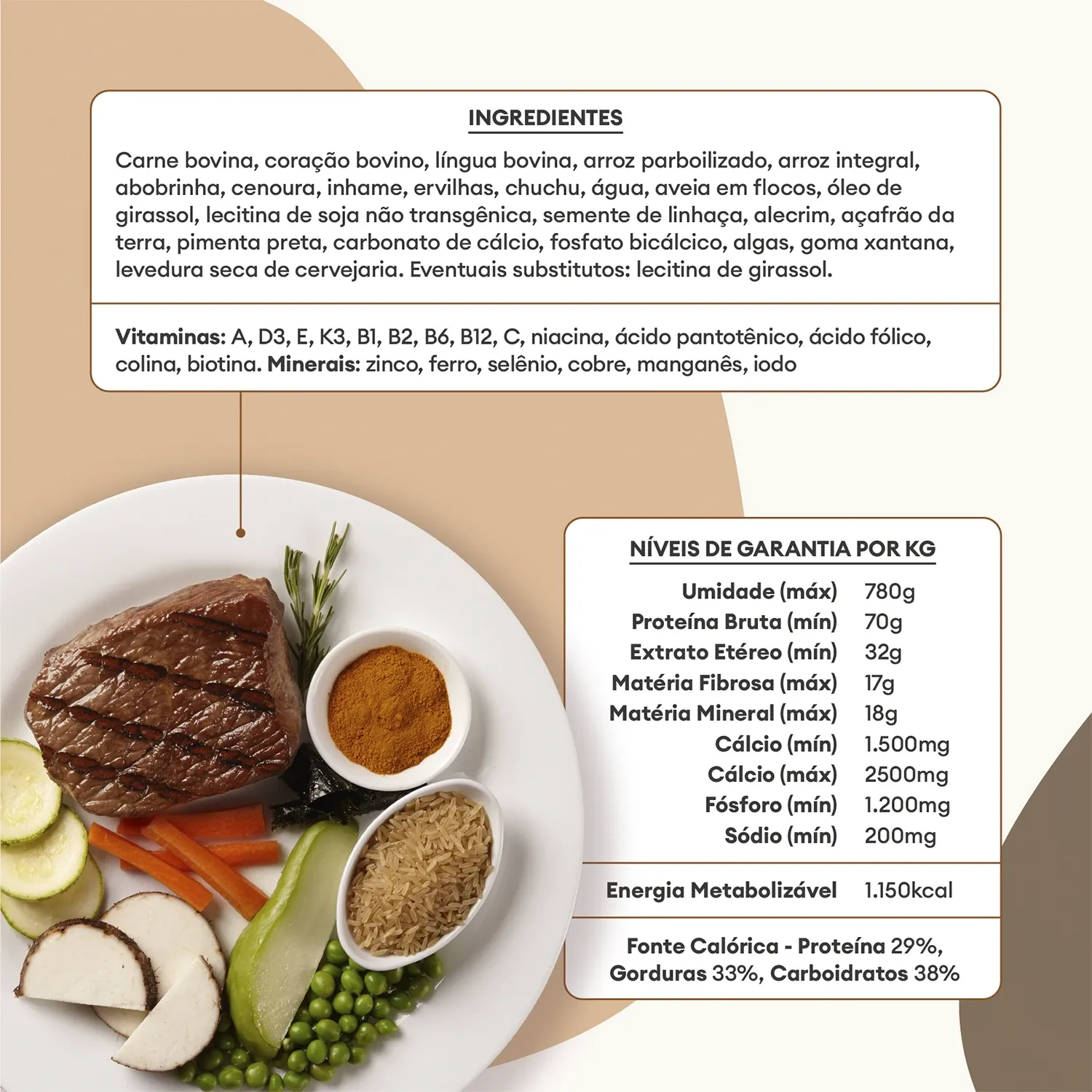 Ingredientes e Niveis de Garantia